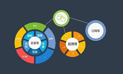 做了微商城還要做小程序嗎？