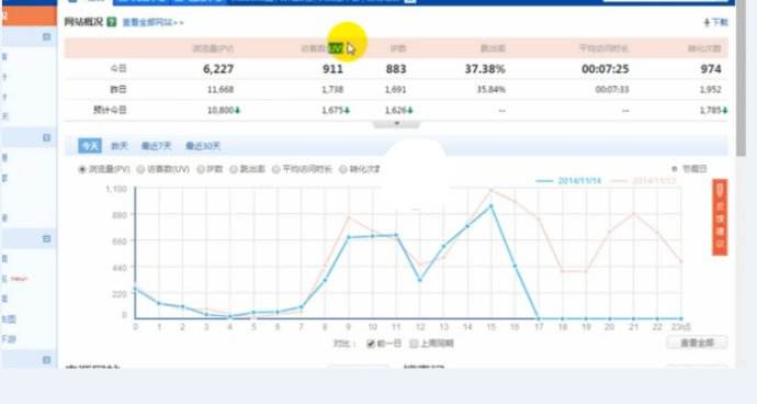 網(wǎng)站要上線啦？想過這些問題了沒有？