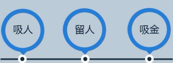 如何成為一名優秀的網站運營人員?
